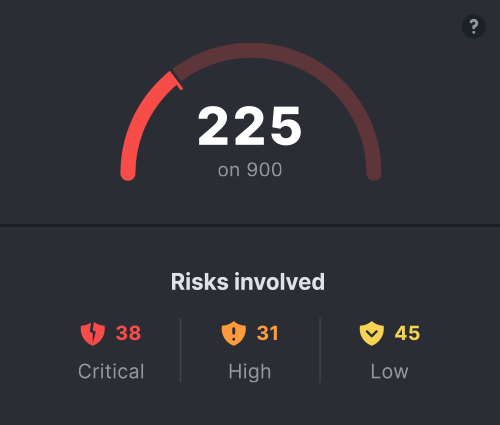 Risk index animation